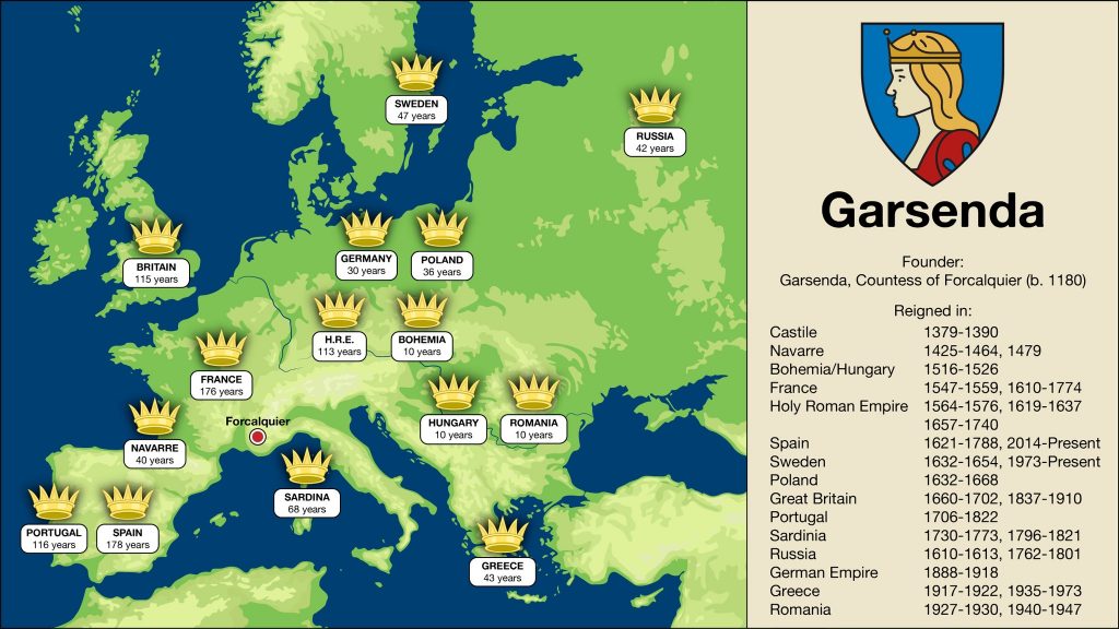 Garsenda in Europe
