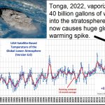 Sopka Tonga přispěla k oteplování, ne kravské prdy nebo fosilní paliva