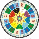 Slavjanský kalendár